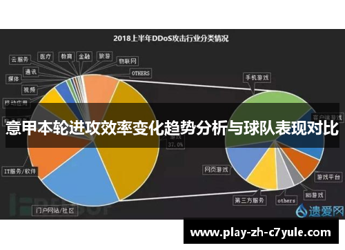 意甲本轮进攻效率变化趋势分析与球队表现对比 意甲本轮进攻效率变化趋势分析与球队表现对比