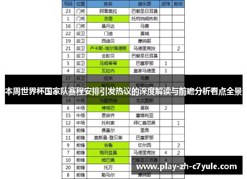 本周世界杯国家队赛程安排引发热议的深度解读与前瞻分析看点全景 本周世界杯国家队赛程安排引发热议的深度解读与前瞻分析看点全景