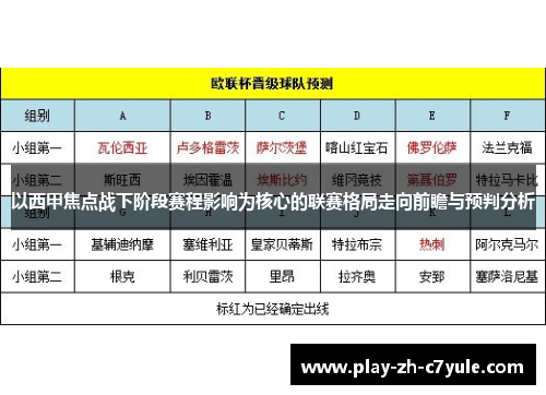 以西甲焦点战下阶段赛程影响为核心的联赛格局走向前瞻与预判分析 以西甲焦点战下阶段赛程影响为核心的联赛格局走向前瞻与预判分析