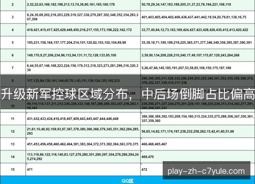 升级新军控球区域分布，中后场倒脚占比偏高
